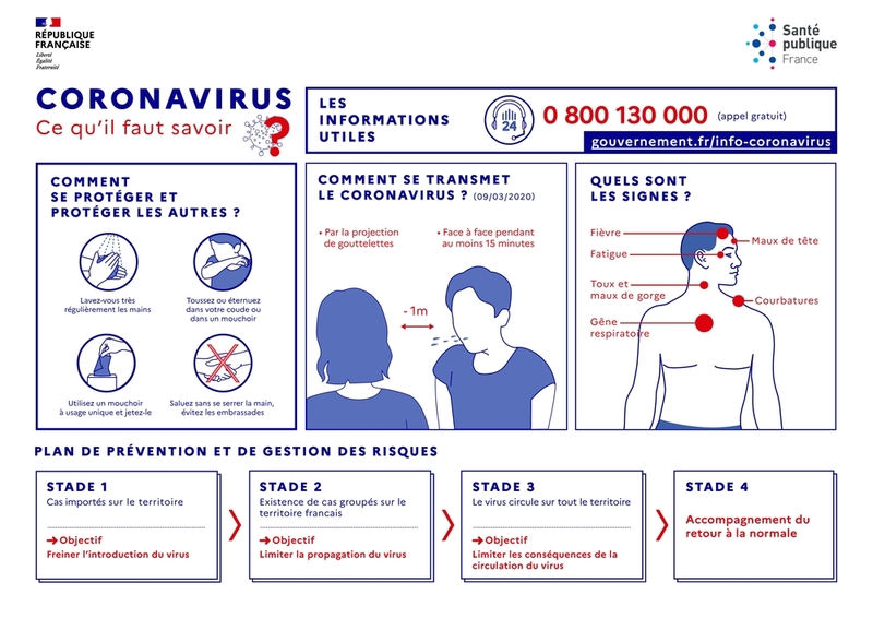 Covid-19 - gouvernement.fr