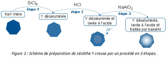 zéolithes