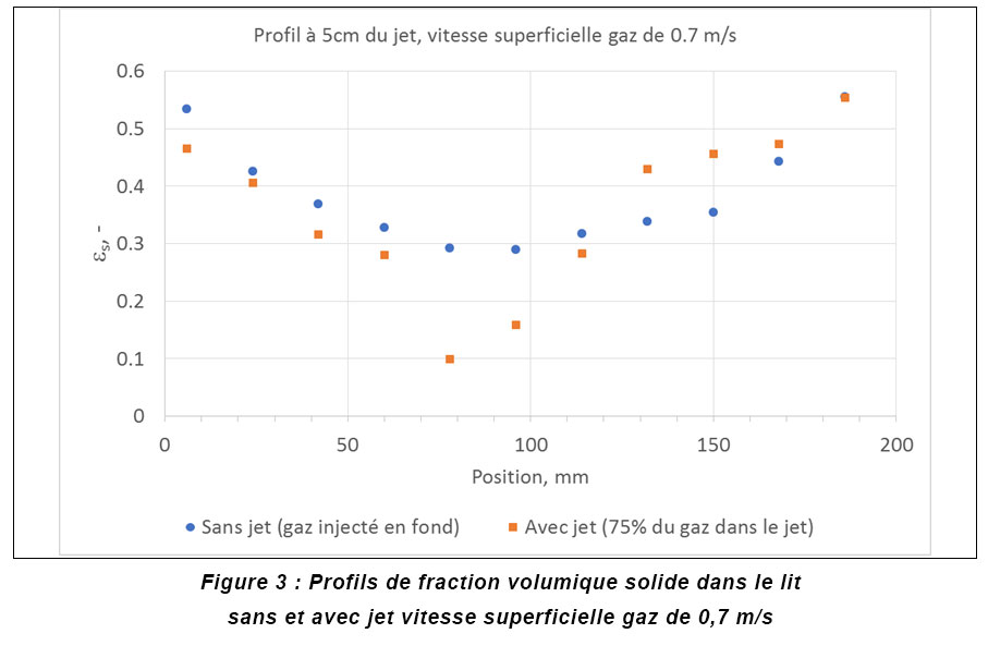 Figure-3-Fil-actu-scientifique-Troiano