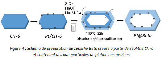 Zéolithes