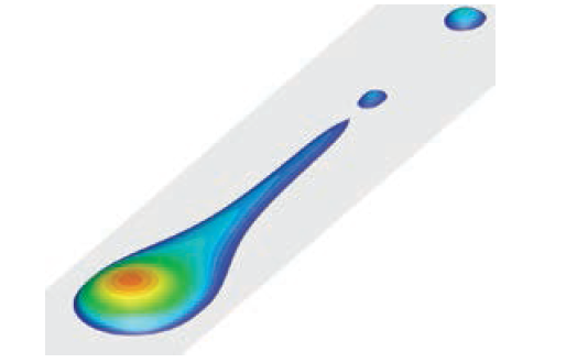 Simulation d’une goutte glissant sur un plan incliné menant à une instabilité capillaire