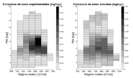 Comparaison des quantités de suies mesurées et calculées dans le domaine de fonctionnement du moteurb.