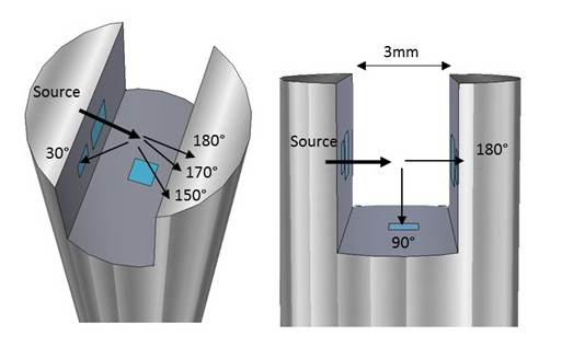 Représentation schématique d’une sonde à immersion avec des mesures à différents angles