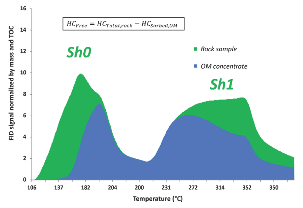 Méthodologie quantification