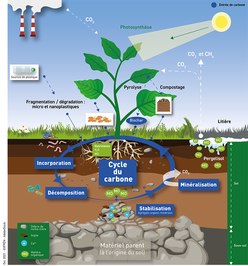 01b-Science@ifpen n° 46-Schema