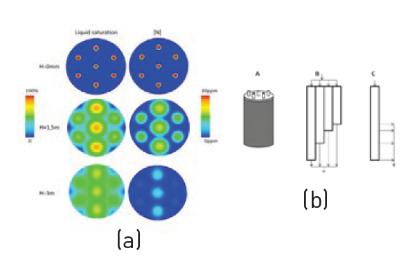 fraction liquide