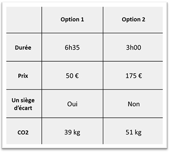 Tableau 1