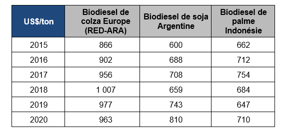 tableau 2