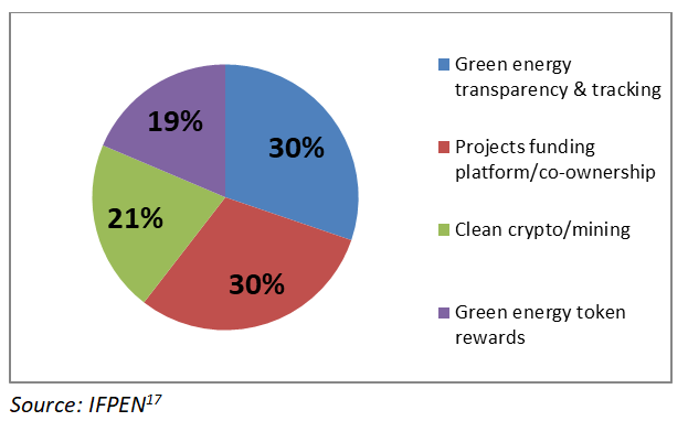 Figure 6: