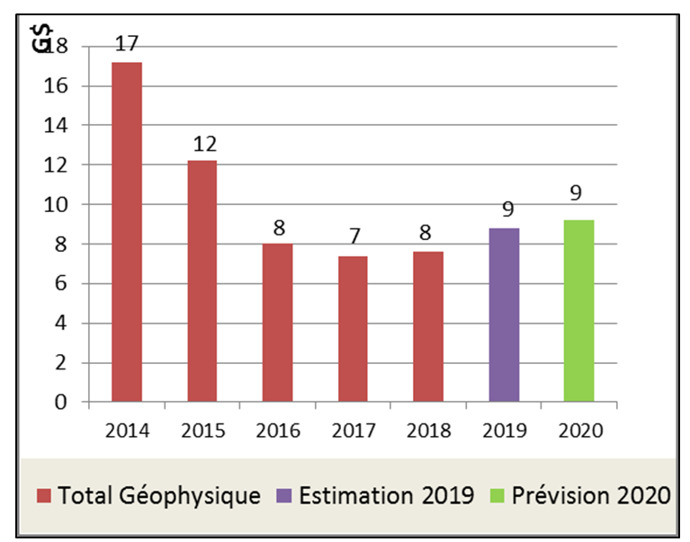 Figure 10b