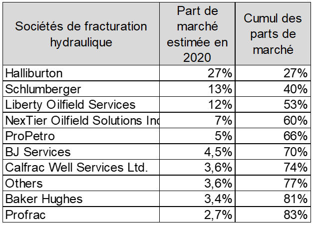 VF-Figure-06b-Tableau-Acteurs-de-la-fracturation-hydraulique