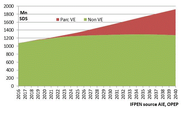 figure 21