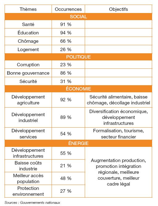 Table 1 - Plan émergence en ASS