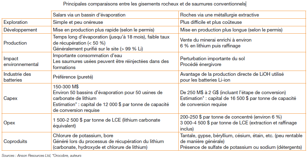 Principales comparaisons