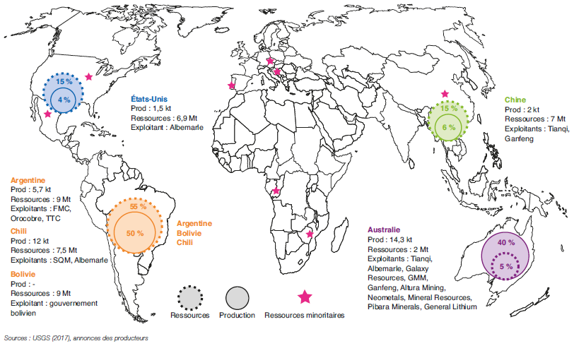 Fig. 4 – Répartition des ressources (en pointillés) et de la production primaire mondiale (en trait plein), avec les principales entreprises présentes sur les sites de production actuels et les projets en cours (données 2016)