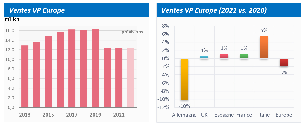 Ventes VP Europe