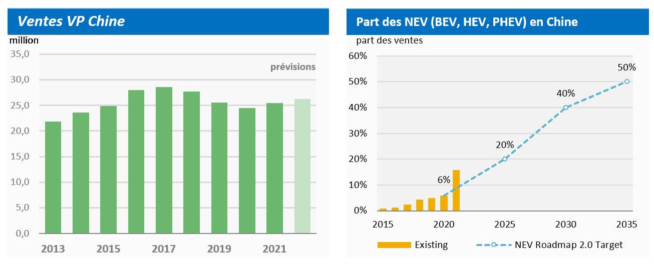 Ventes en Chine