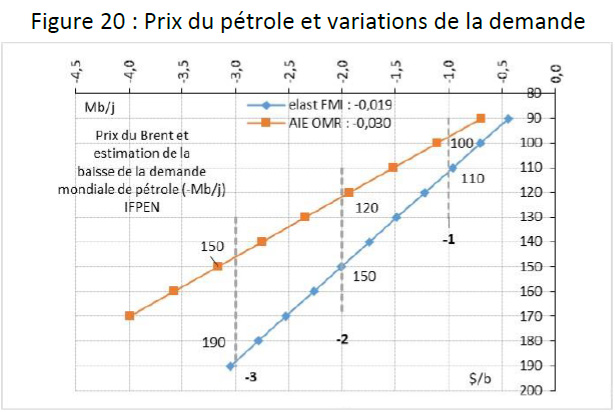 Figure 20