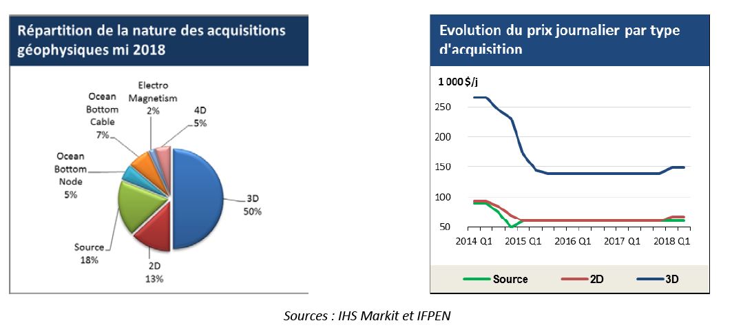 13-14-acquisitions géophysique