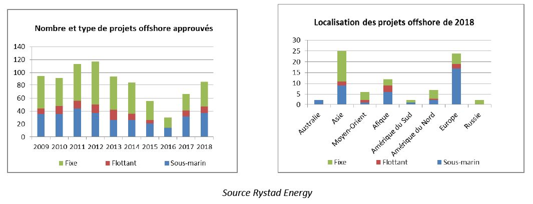 17-18-projets offshore