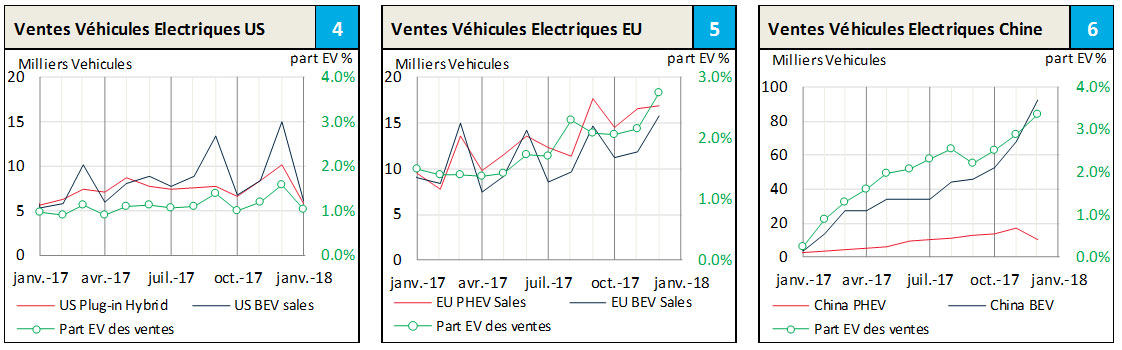 n-4-2018-4-6-graphiques-Ventes-vehicules.jpg