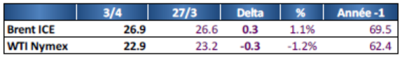 Tableau prix