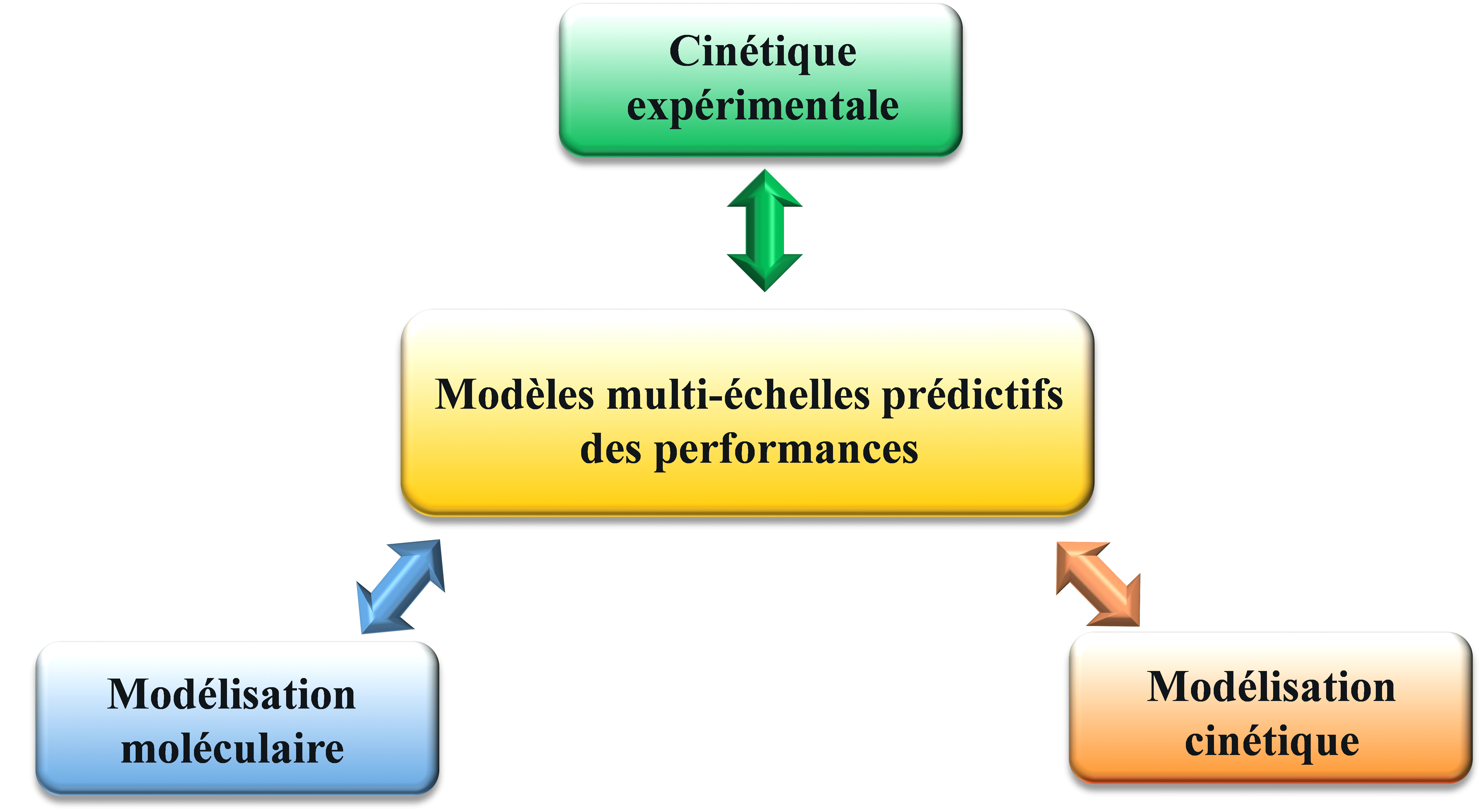 Objectif et méthodologie mise en œuvre dans le cadre du projet EYRING.