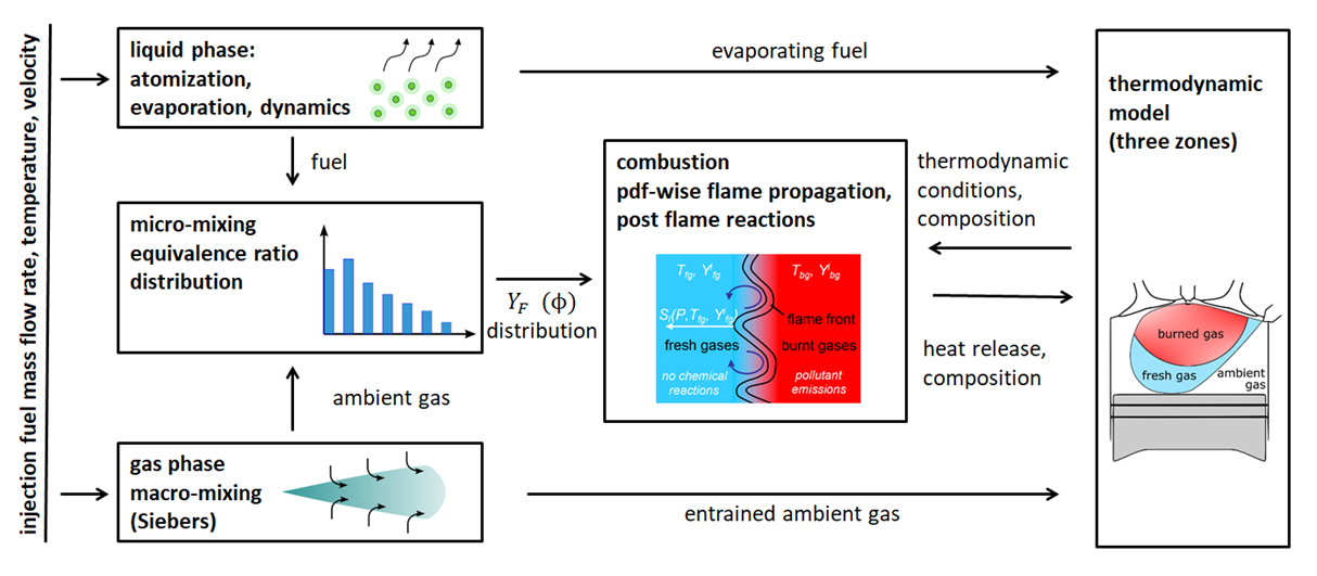 Figure-1-Synoptic-diagram-of-the-modelling-approach