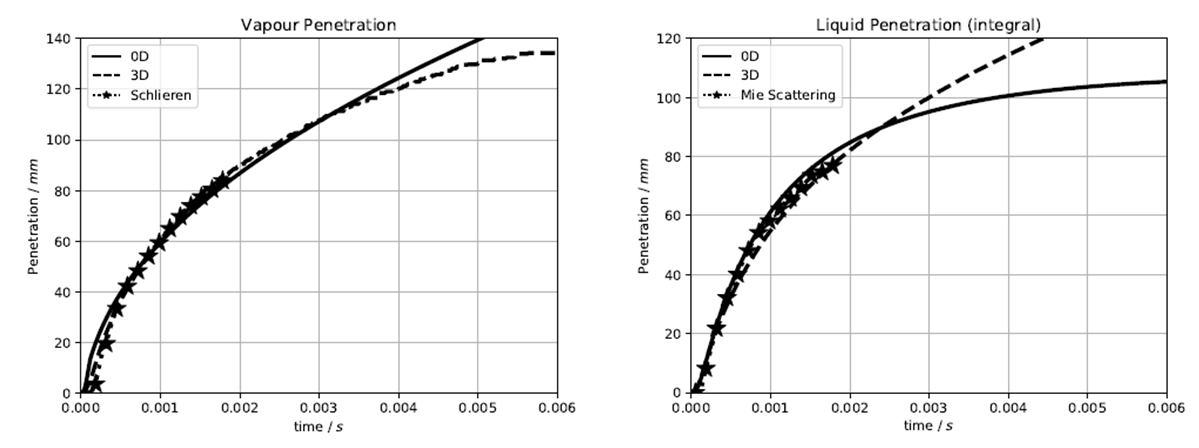 Figure-2-Comparison-of-the-gaseous-and-liquid-penetrations