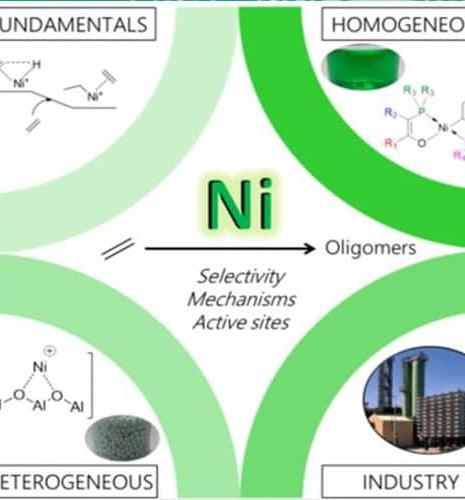 Une revue dans le journal Chemical Reviews, une première pour IFPEN ! 