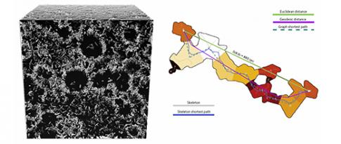 Numerical design based on the analysis of multi-scale porous material microstructures