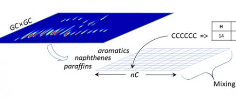 Cheminformatics and its descriptors: application to polymer/fluid compatibility