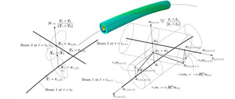 Modélisation « du matériau à la structure » : le cas des câbles d’ancrage pour l’éolien offshore, en environnement corrosif